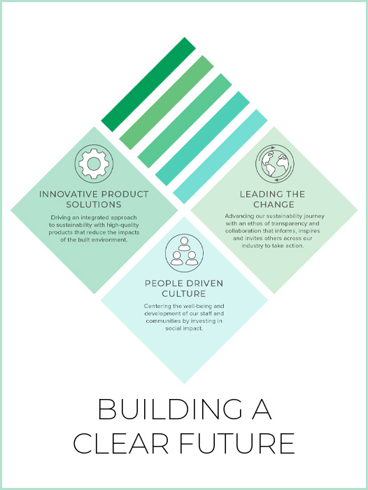 Bendheim Publishes Sustainability Report for 2024